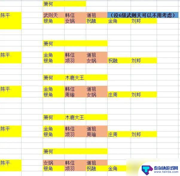 守塔不能停怎么放英雄 守塔不能停平民通关攻略