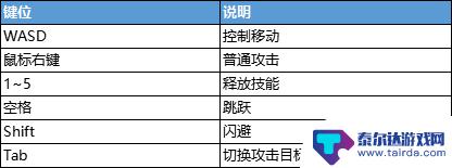 天谕如何无网络玩? 天谕手游MuMu模拟器运行问题解决