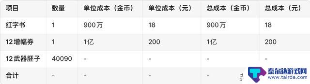 DNF:旭旭宝宝886万巨资投入,夺得19光剑!国1剑魂再次升级!