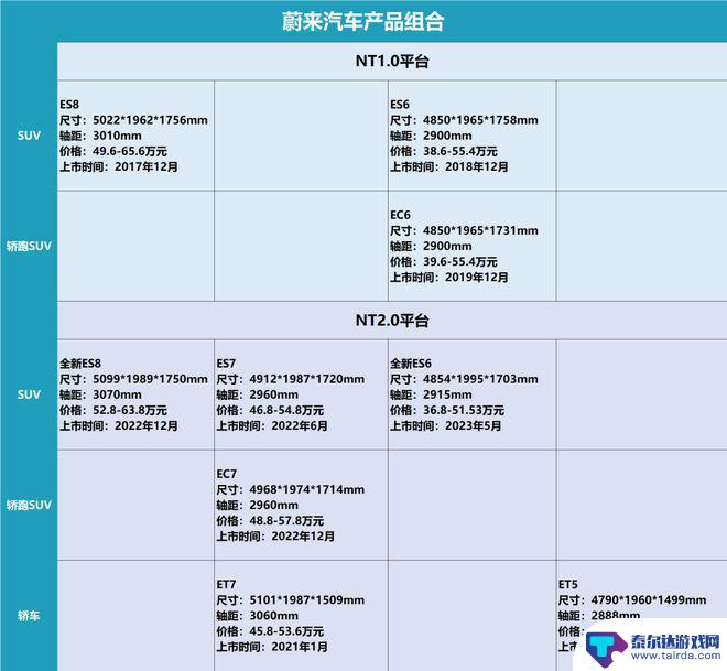 手机怎么判断是否过时 从ES6的角度看李斌的产品方法论是否过时