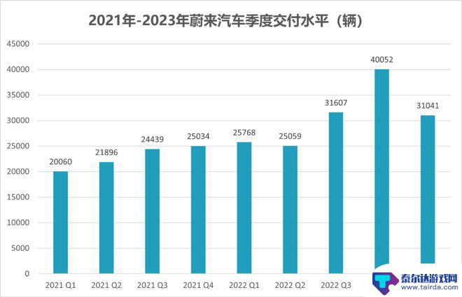 手机怎么判断是否过时 从ES6的角度看李斌的产品方法论是否过时