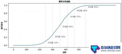 原神2命怎么升级 原神2命需要多少抽