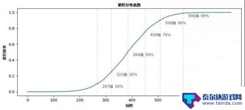 原神2命怎么升级 原神2命需要多少抽