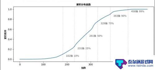 原神2命怎么升级 原神2命需要多少抽