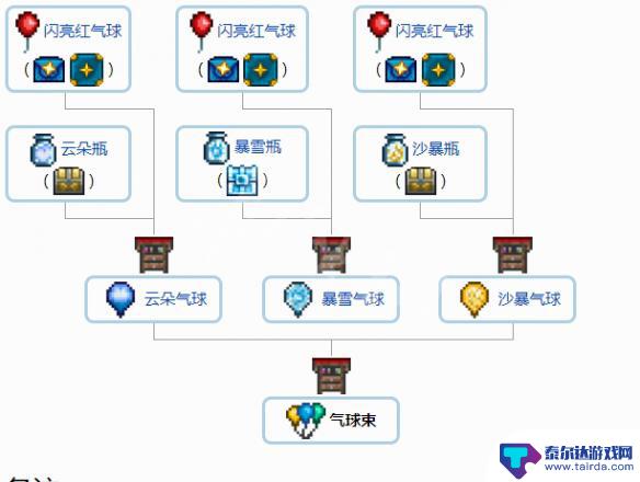 泰拉瑞亚饰品合成图 《泰拉瑞亚》1.4配饰合成方法