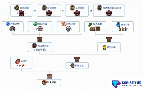 泰拉瑞亚饰品合成图 《泰拉瑞亚》1.4配饰合成方法