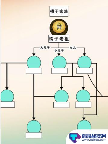 沙雕出击橘子家族攻略 《沙雕出击》橘子家族通关攻略高手经验