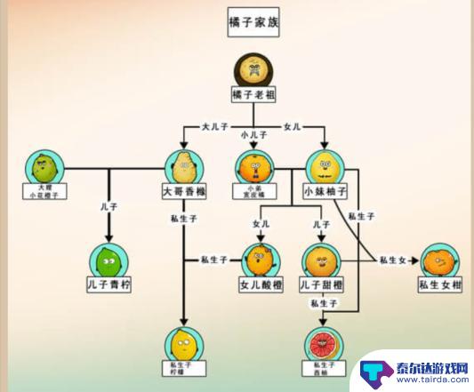 沙雕出击橘子家族攻略 《沙雕出击》橘子家族通关攻略高手经验