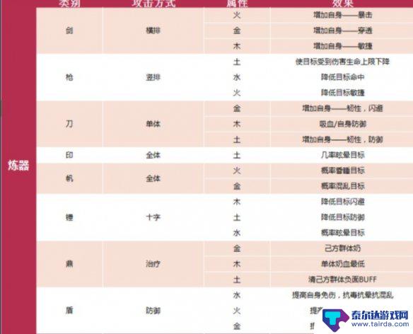 我的门派怎么练器 《我的门派》炼器系统介绍