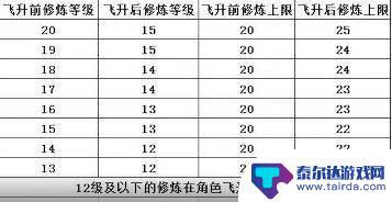 梦幻西游如何飞升最划算 梦幻西游飞升降修最划算的方法