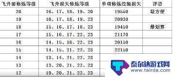 梦幻西游如何飞升最划算 梦幻西游飞升降修最划算的方法